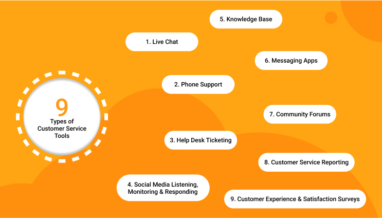 9 Types of Customer Service Tools
