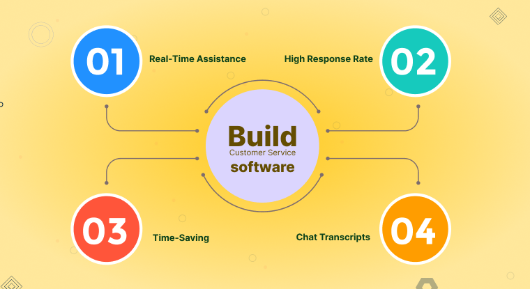 Benefits of <a href='best-customer-service-software-for-small-business'><a href='best-customer-service-software'>best <a href='customer-service-software'>customer service software</a></a> for small business</a>