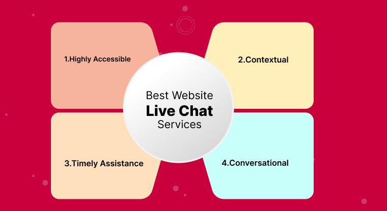 List of best website <a href='live-chat-software'>live chat software</a>