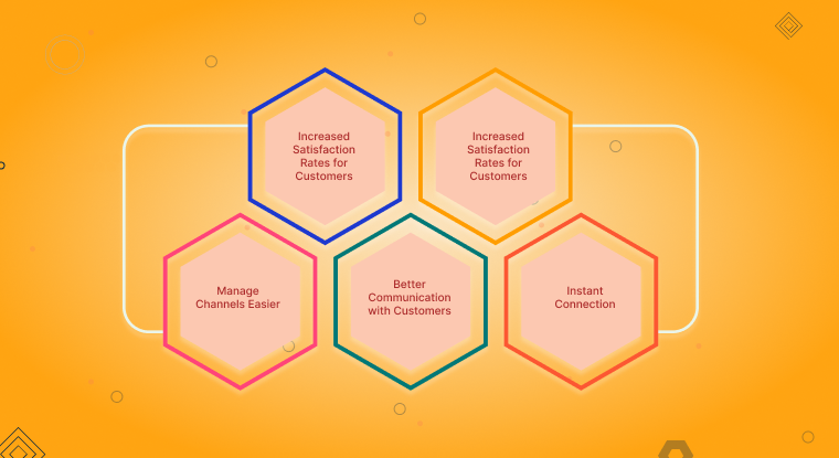 Customer service chat software for a better future