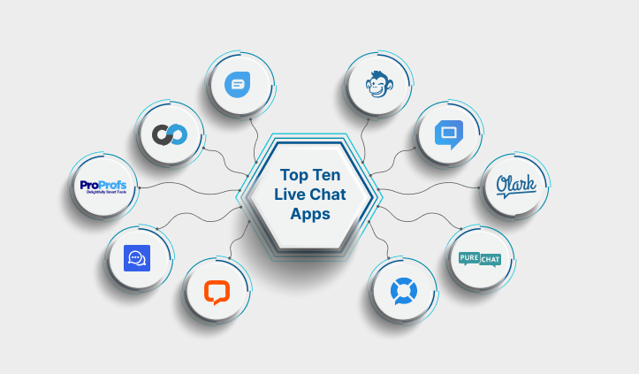Top Ten Live Chat Apps