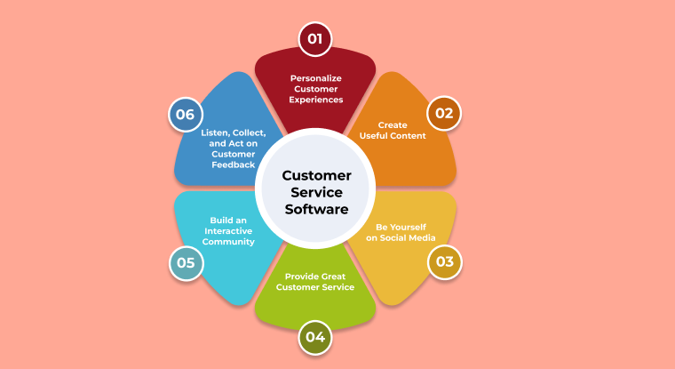Ways to increase customer service software