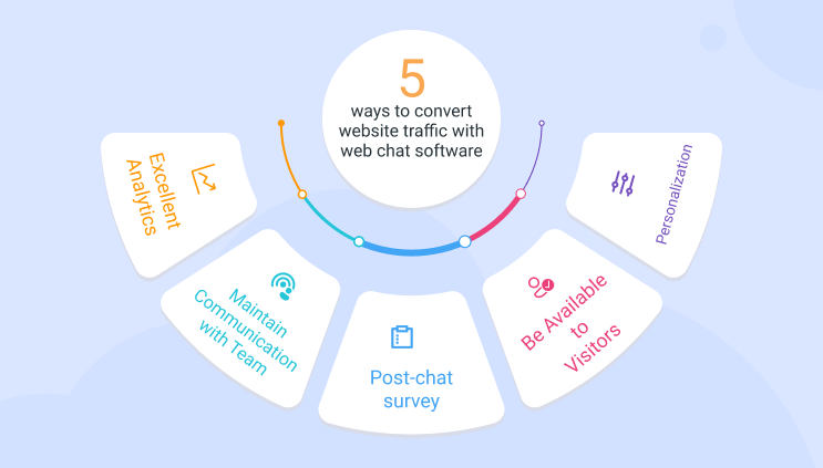 Web Chat Software Traffic Conversion