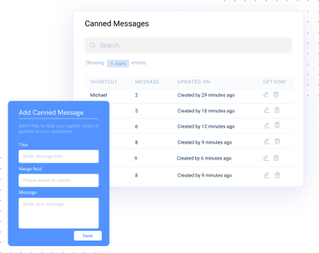 canned responses